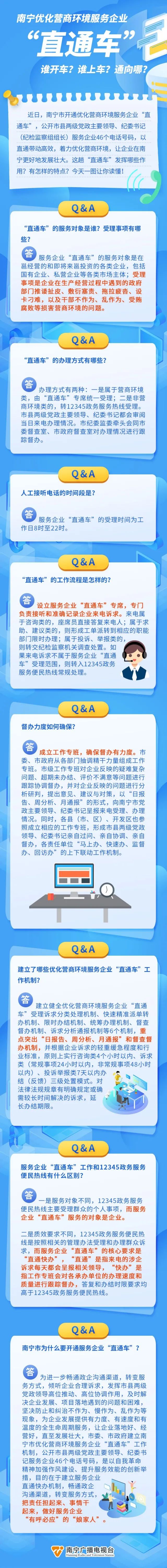 【學(xué)習(xí)進行時】一圖就讀懂！南寧服務(wù)企業(yè)“直通車”怎么上車？